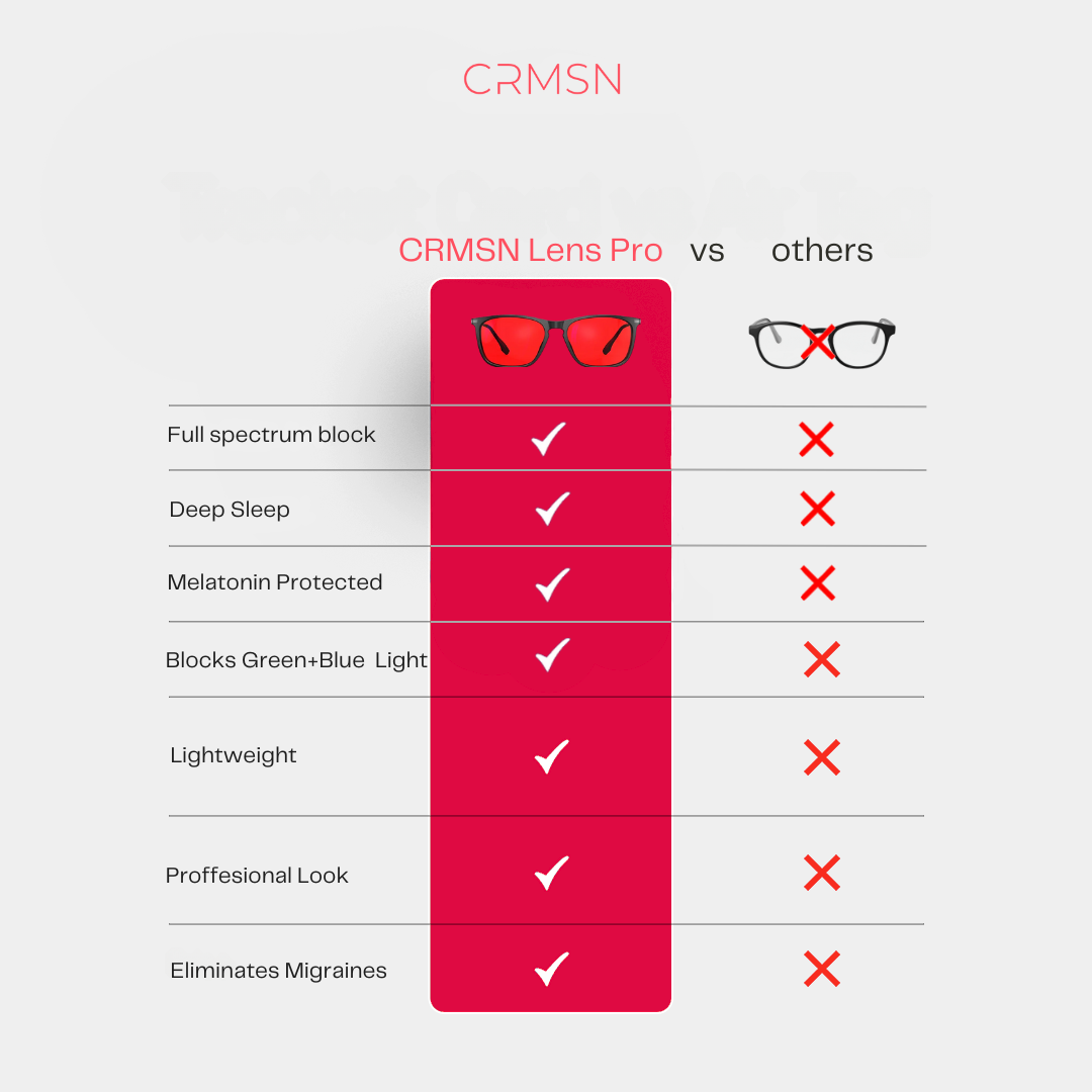 CRMSN Lens Pro Full Spectrum Blue Light Blocking